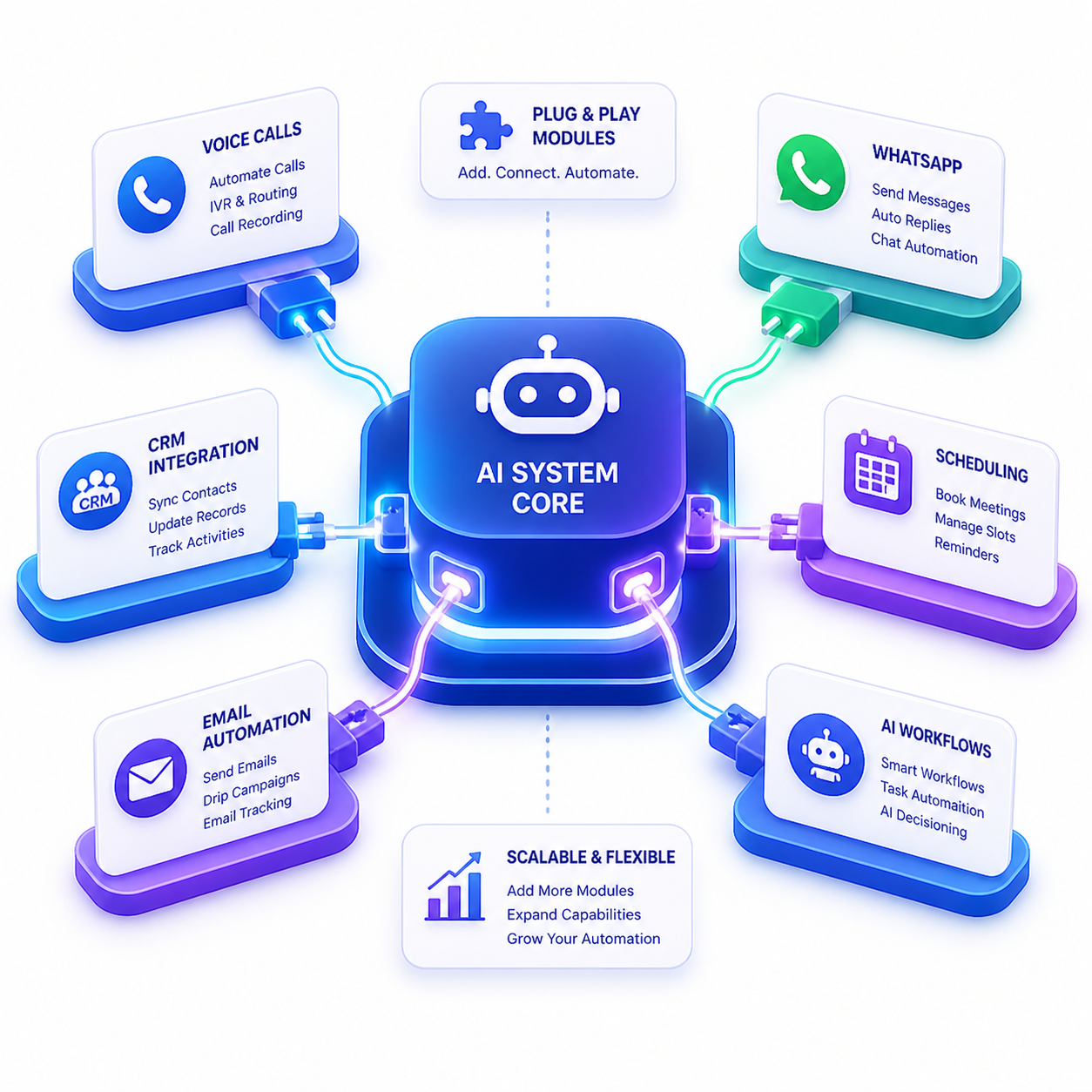 Expand Your Automation Capabilities