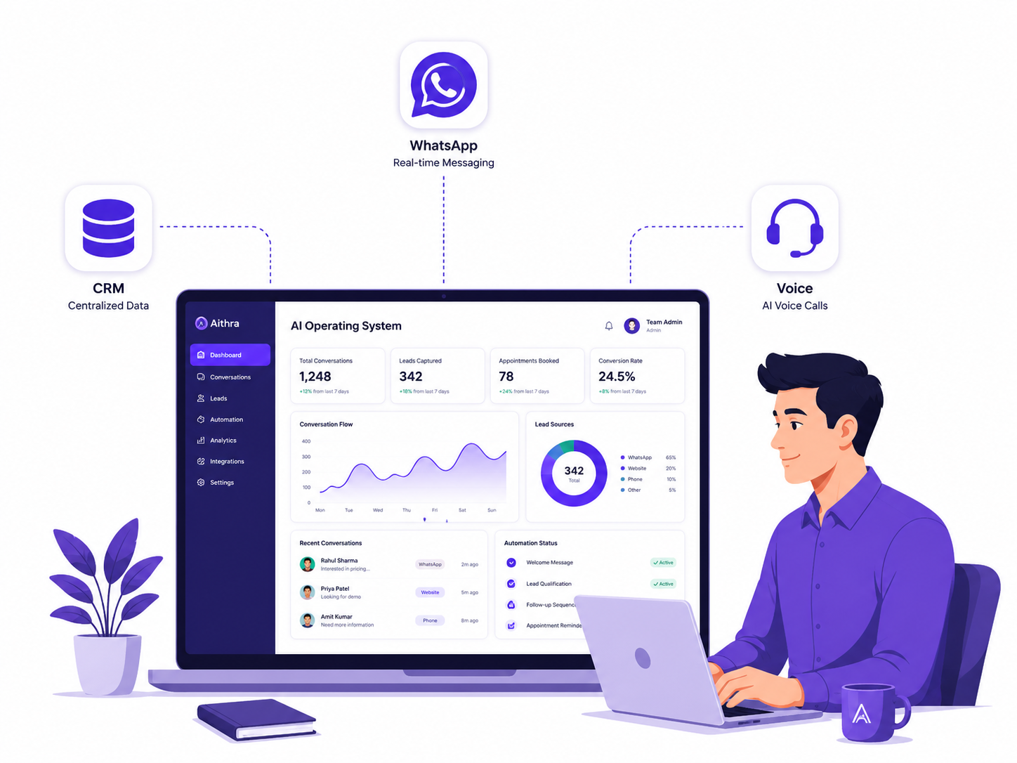 Aithra AI Operating System Overview