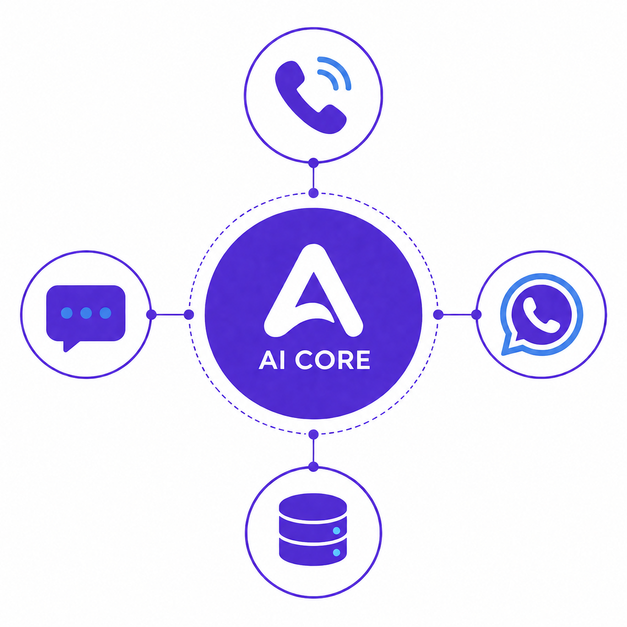 Aithra connected AI communication system versus traditional tools